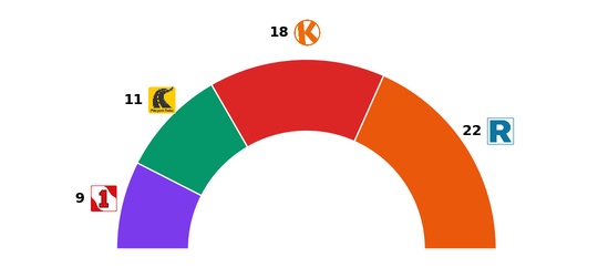 2026-01-06-datum senadores