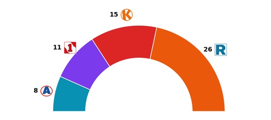 2026-02-06-ipsos senadores