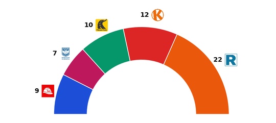 2026-03-05-cpi senadores