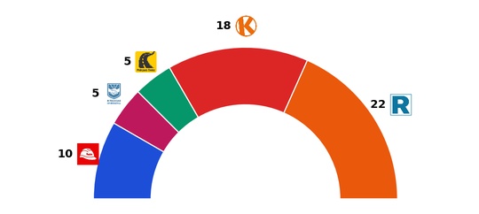 2026-03-11-iep senadores